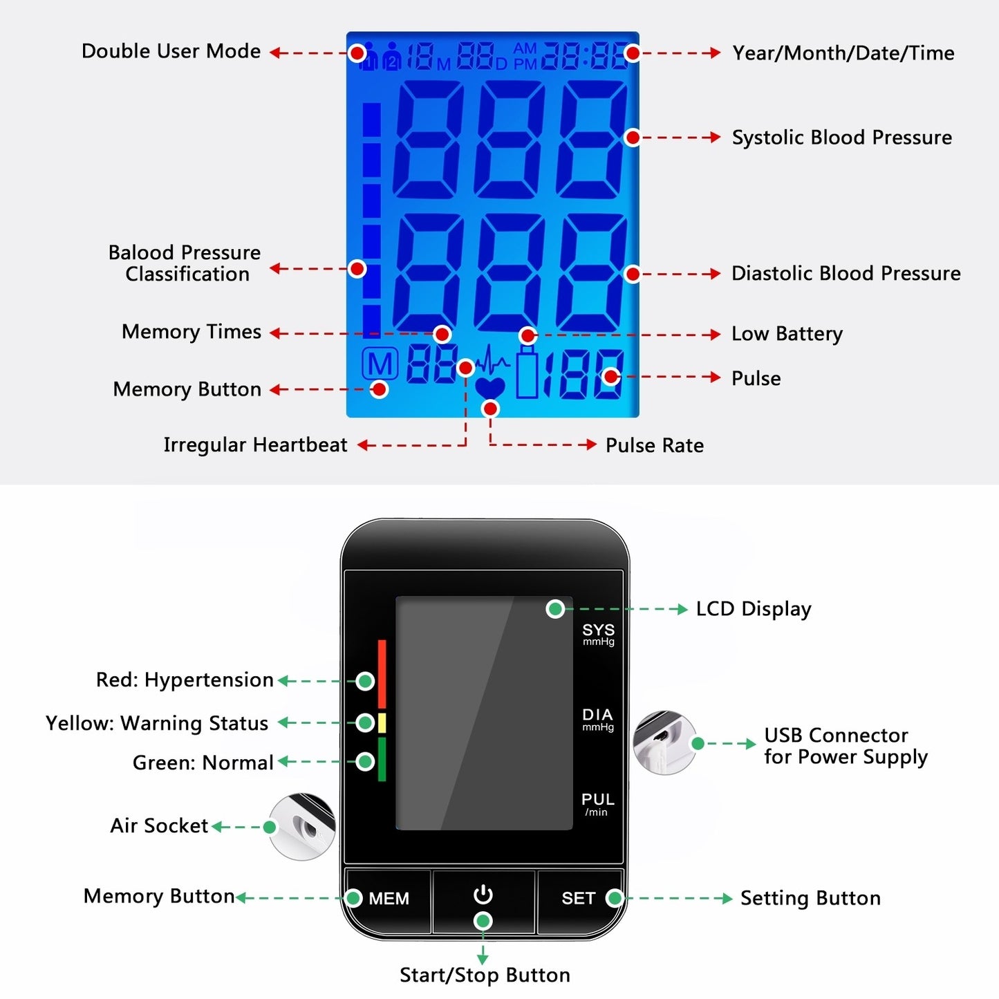 CHOETECH BP01 Arm Blood Pressure Monitor